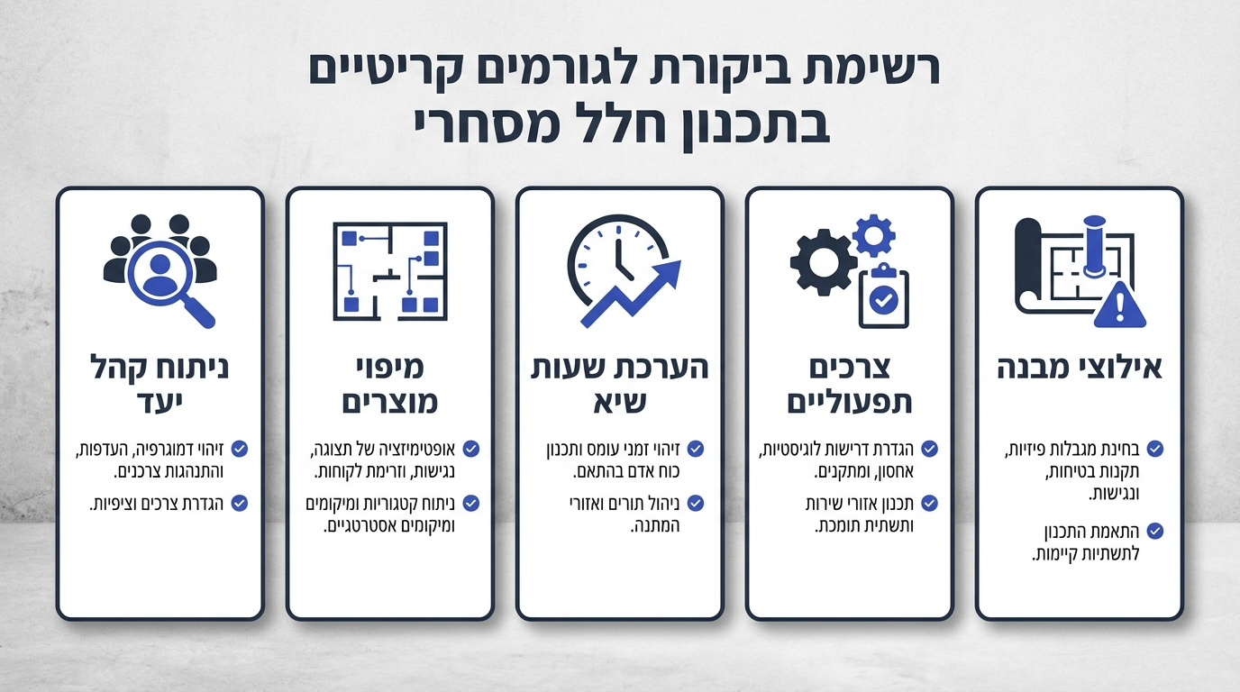רשימת גורמים קריטיים לבדיקה מקדימה בתכנון שטח מסחרי