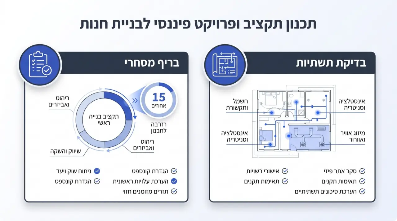 עיצוב חנות מאפס ללא טעויות תקציב